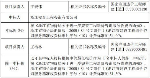 金華市婺城區(qū)城鄉(xiāng)建設(shè)投資集團(tuán)有限公司2020—2021年度建設(shè)項目全過程造價控制單位入圍招標(biāo)2